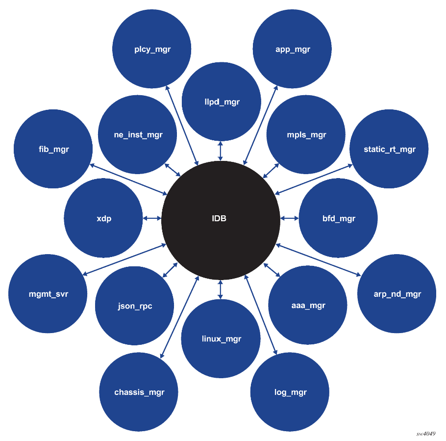 Modular Network OS with Nokia SR Linux